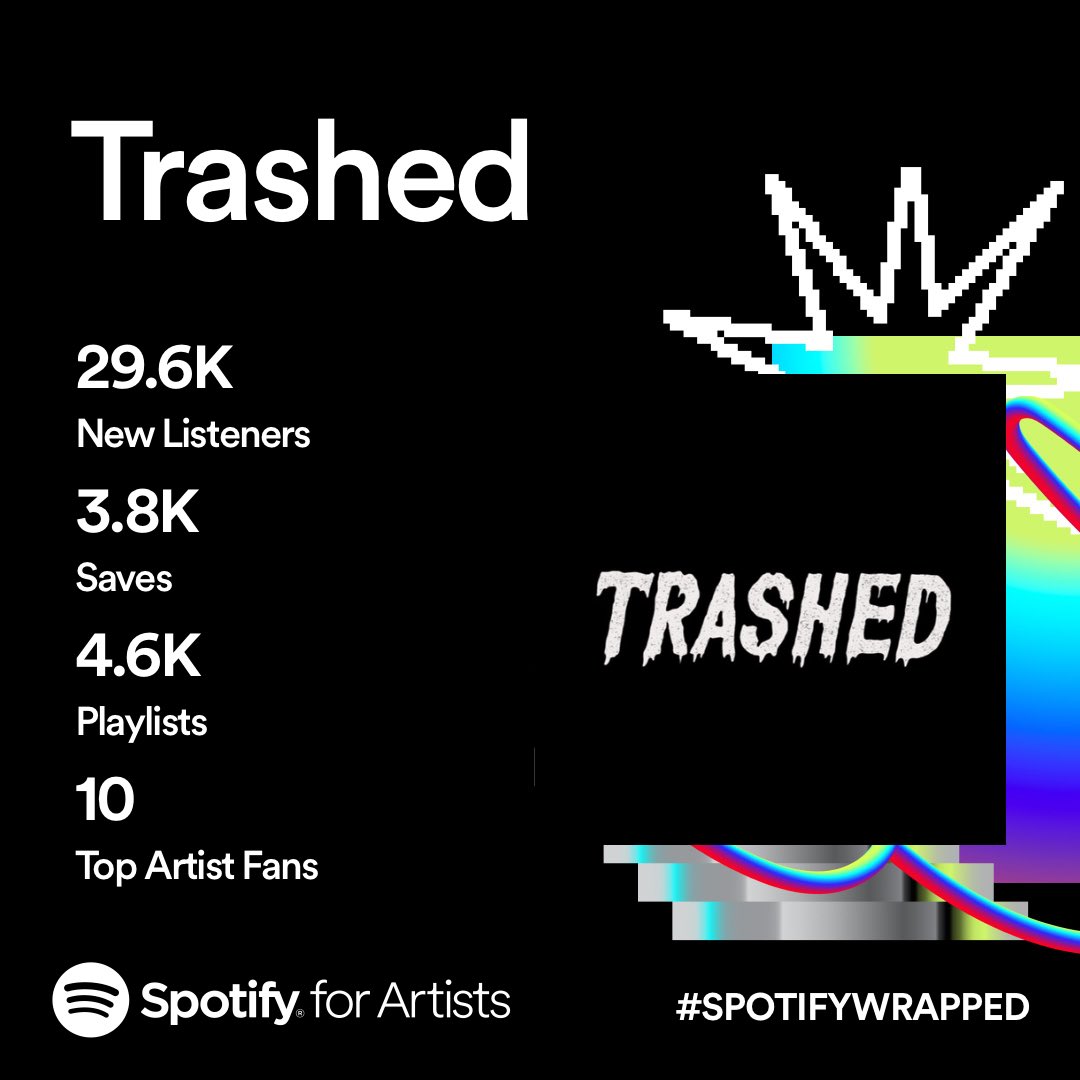 Thanks for staying with us 🖤