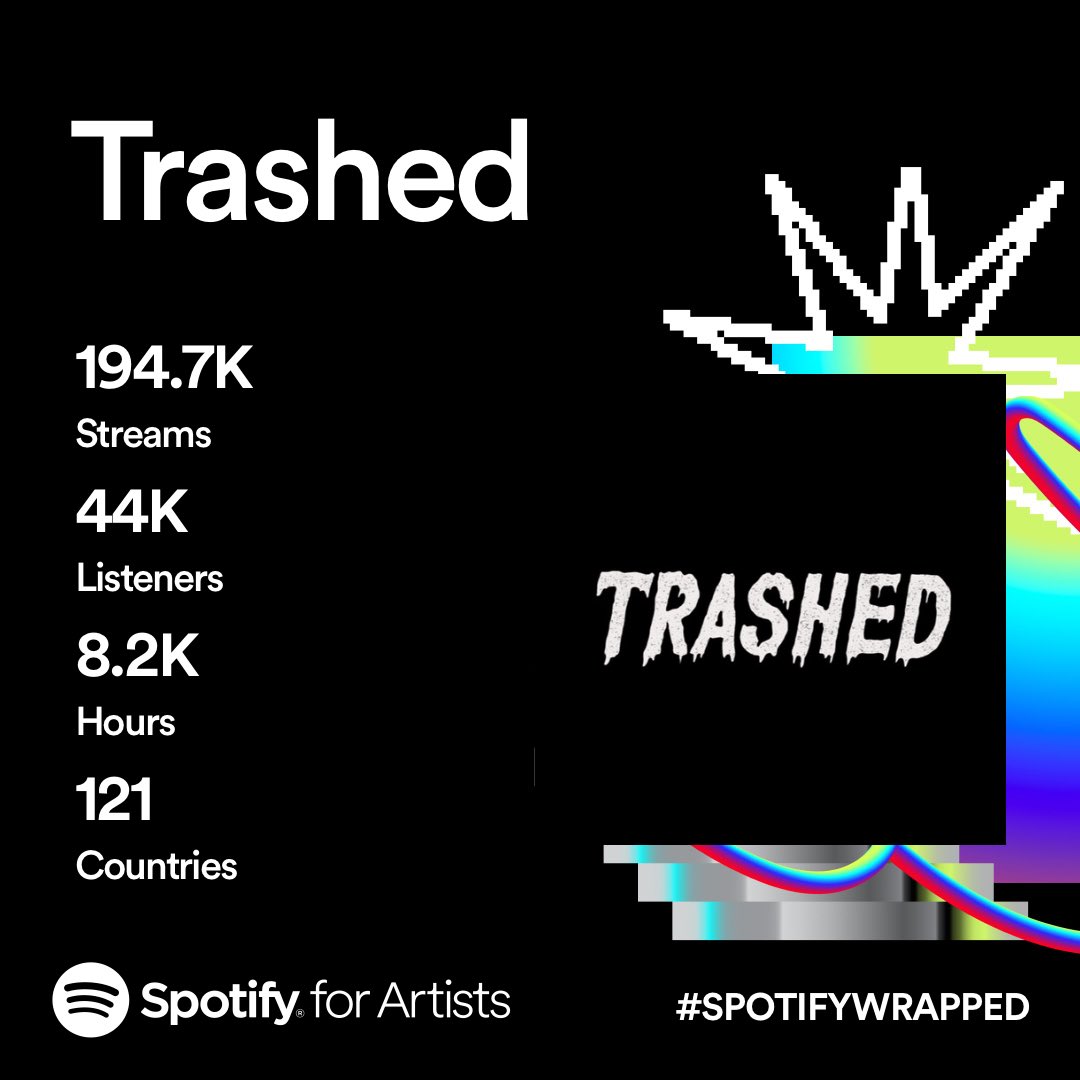 TrashedOfficial's tweet image. Thanks for staying with us 🖤
