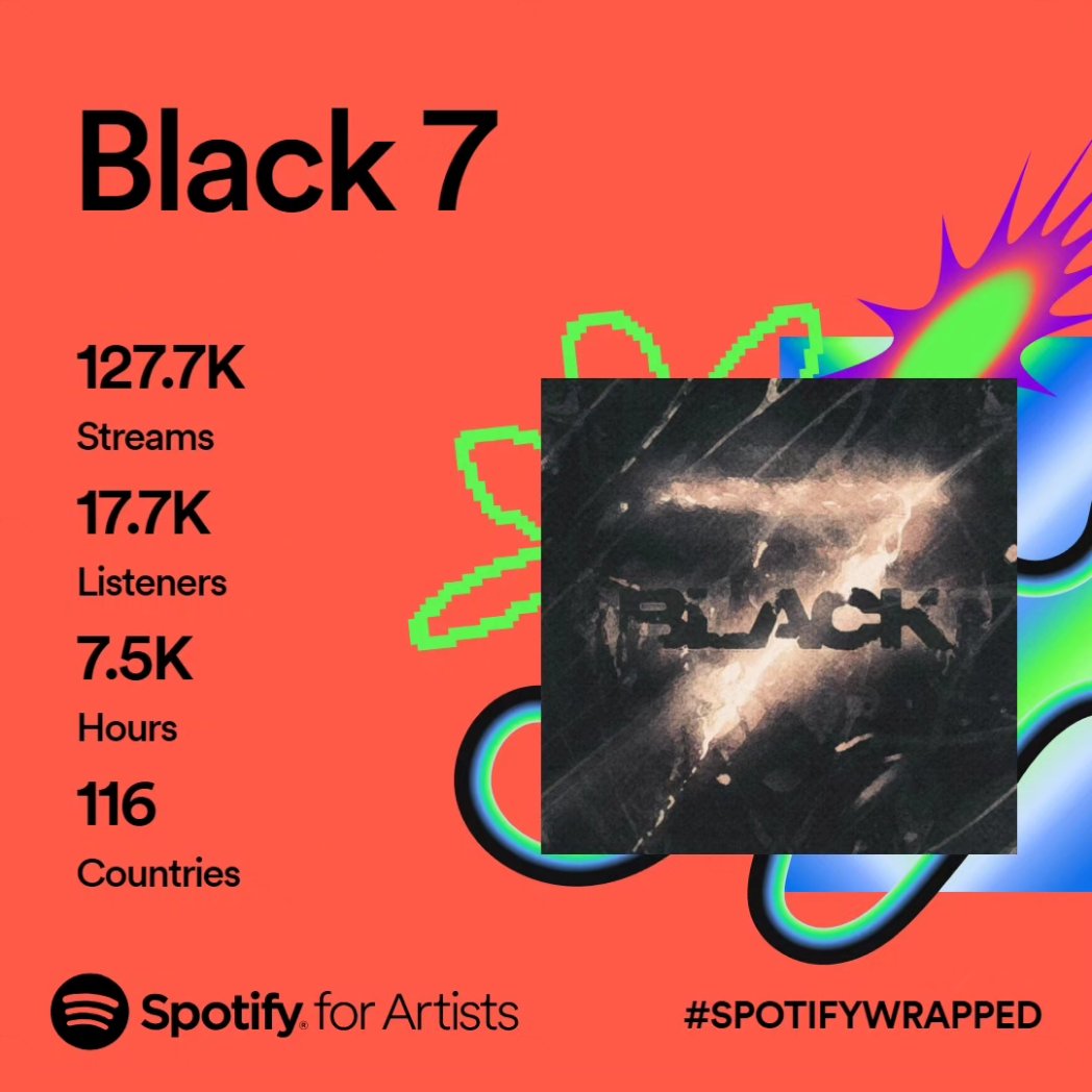 Black7germany's tweet photo. Thank you for the many listeners from so many countries. I reached
more people than I ever expected...
#SpotifyWrapped #SpotifyWrapped2023 #spotify #Black7 https://t.co/rM2RHFUnXb