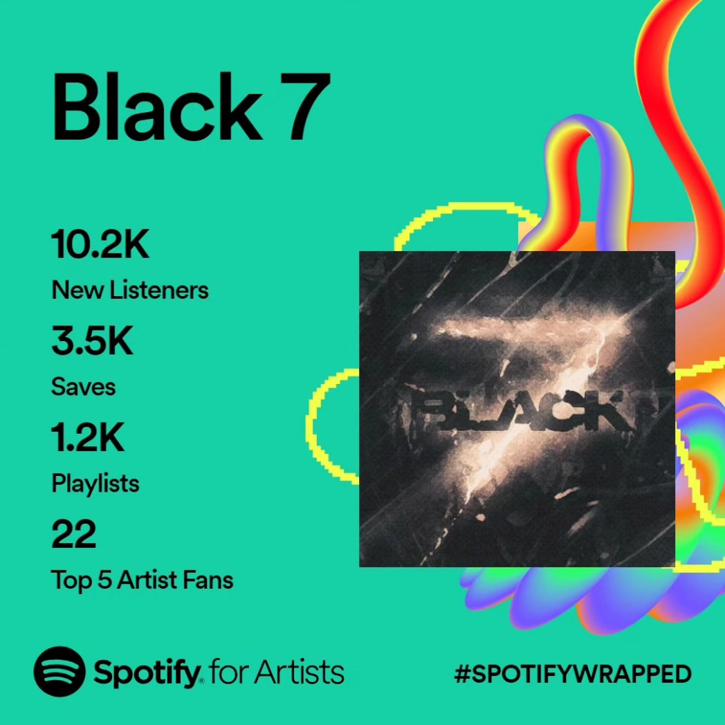 Black7germany's tweet photo. Thank you for the many listeners from so many countries. I reached
more people than I ever expected...
#SpotifyWrapped #SpotifyWrapped2023 #spotify #Black7 https://t.co/rM2RHFUnXb