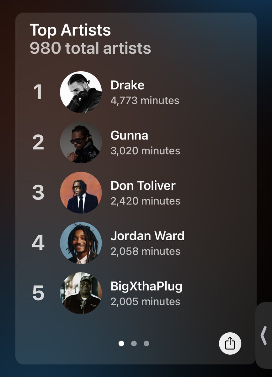 kidMFdynamite's tweet photo. Two new artist on my top 10 list 😮‍💨 @jordanward album went crazy for my all year
And for “Ganger” to make the top 5 albums, means I’ve jammed that mf nonstop since added. #AppleMusicReplay @Ganger4eva https://t.co/BDRyuAtiDL