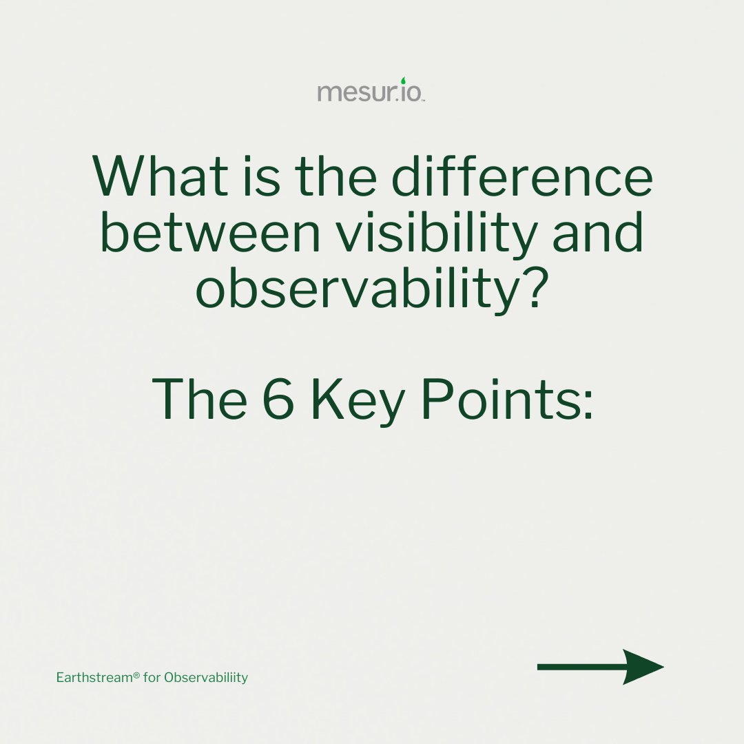 mesur.io tweet media