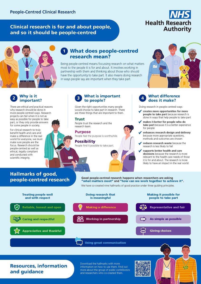 Importance of people-centred research captured in an infographic :) @HRA_Latest and @GCUReach and @GCUResearch fully support