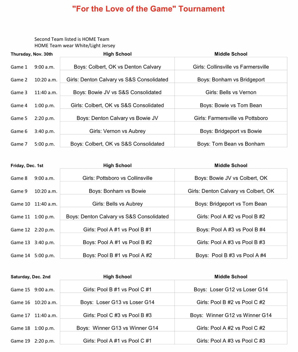 BHSBullsBBall's tweet photo. The Bulls are at S&amp;S Consolidated to take on Bonham and Bowie in Pool Play
#RaiseTheStandard

🎥 https://t.co/VhoPZ3lXrb

@BridgeportISD 
@bridgeport_BHS 
@BridgeportMS 
@Bulls_Sissies 
@hoopinsider
@dfwvarsity
@Gosset41
@WCMSports 
@Tabchoops
@TXHSBB https://t.co/hhin41fFxm