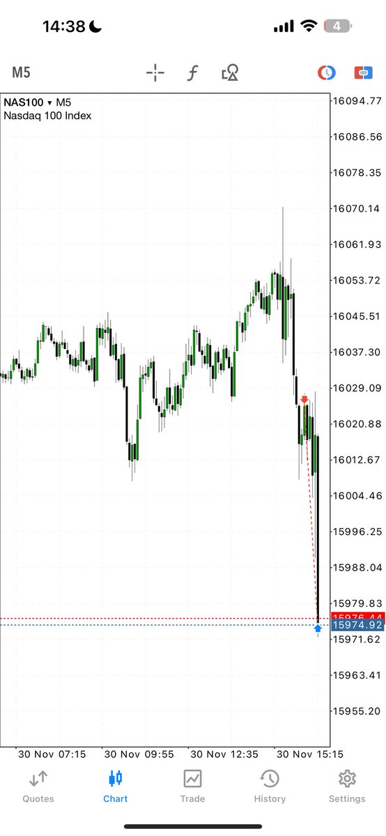 daytradingrauf's tweet photo. 📂
  L 
    9:30 open shorts, not touched Nasdaq in a while but it was to clean not to.

Frame work monthly OHLC.

Market Maker Sell Model.
    
#NASDAQ100 [+2] https://t.co/cLLeN4zCcE