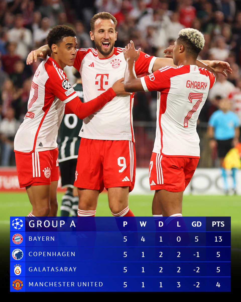 UEFA Champions League tweet media