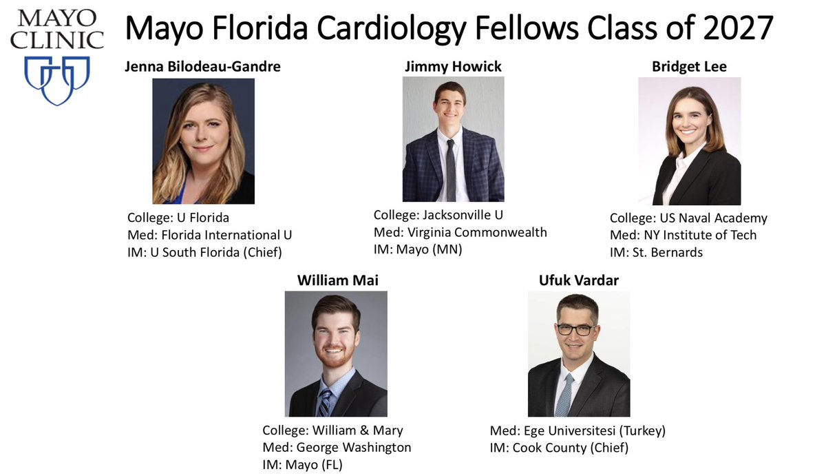 So proud to welcome our new Mayo FL fellows. Great to expand to 5 outstanding trainees this year.