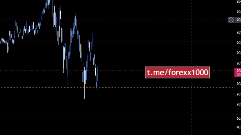 Monthly candle closed with a high-level call eating all month #forexx1000 #allinx1000

Channel Crypto: zurl.co/f3H8
Channel Forex: zurl.co/ZK26
Channel Edu: zurl.co/WBVa
#crypto #signal #allinx1000 #forexx1000 #edux1000 

 #bomaon