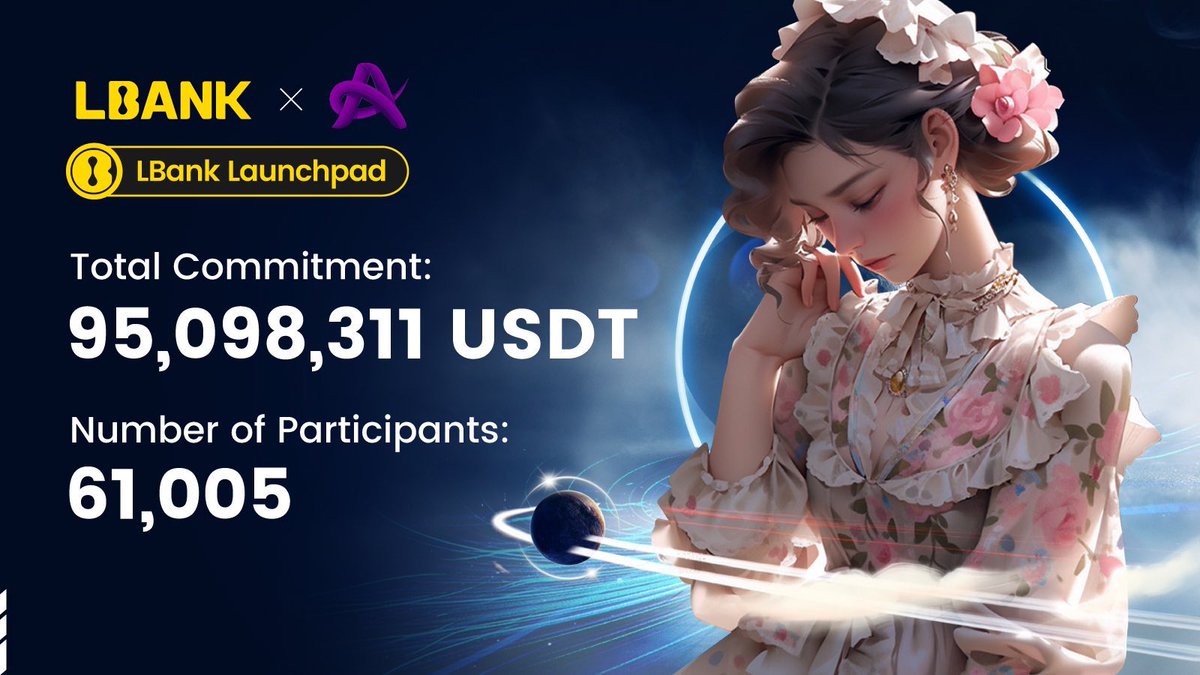 cas_abbe's tweet image. How are you today my Gem Hunters after LBank IEO?

The @ACGNprotocol has witnessed extraordinary engagement:

- 61,005 Total Participants
- $95,098,311 Raised in USDT

Cheers to the vibrant LBank community! #ACGNProtocol #LBankIEO #LBankAngel