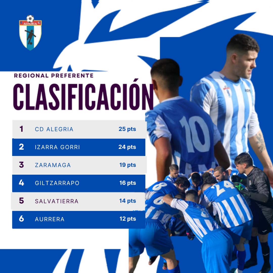 CD Alegría tweet media