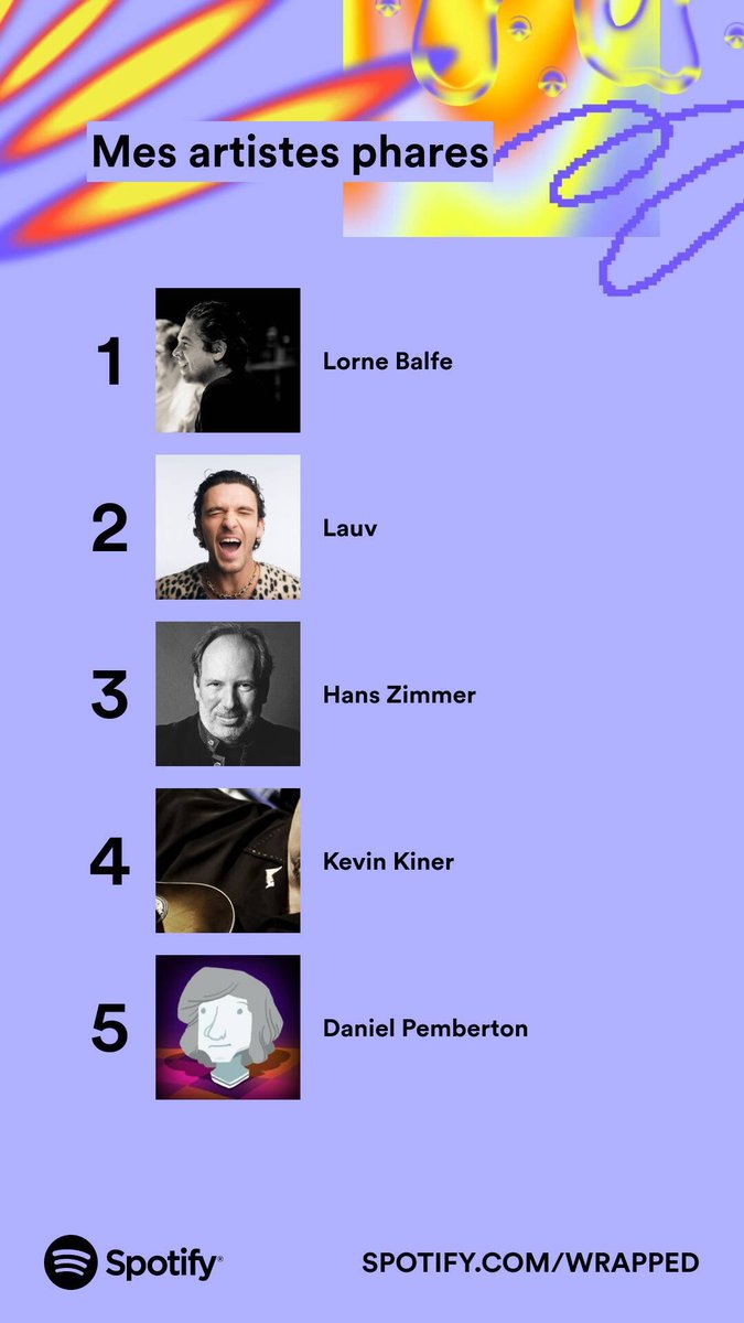 CinemaDriver's tweet photo. #SpotifyWrapped2023
L’éclectisme comme toujours 😎 https://t.co/MVjs3DbApp