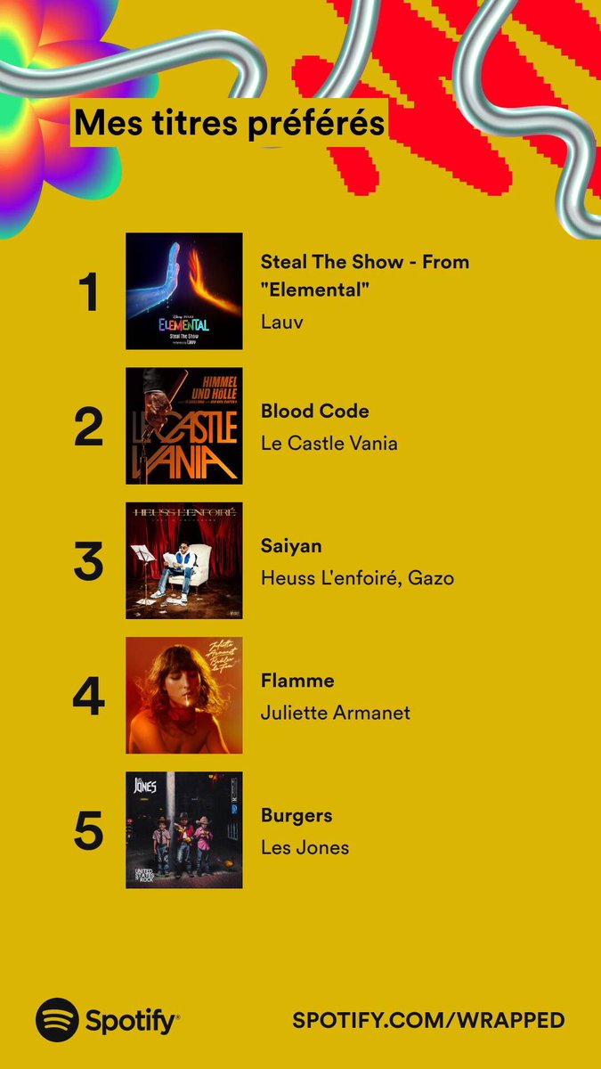 CinemaDriver's tweet photo. #SpotifyWrapped2023
L’éclectisme comme toujours 😎 https://t.co/MVjs3DbApp