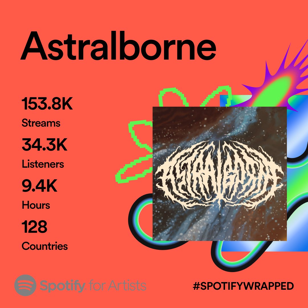Honored &amp; grateful. Thanks to everyone who supported Astralborne in 2023. 

#SpotifyWrapped