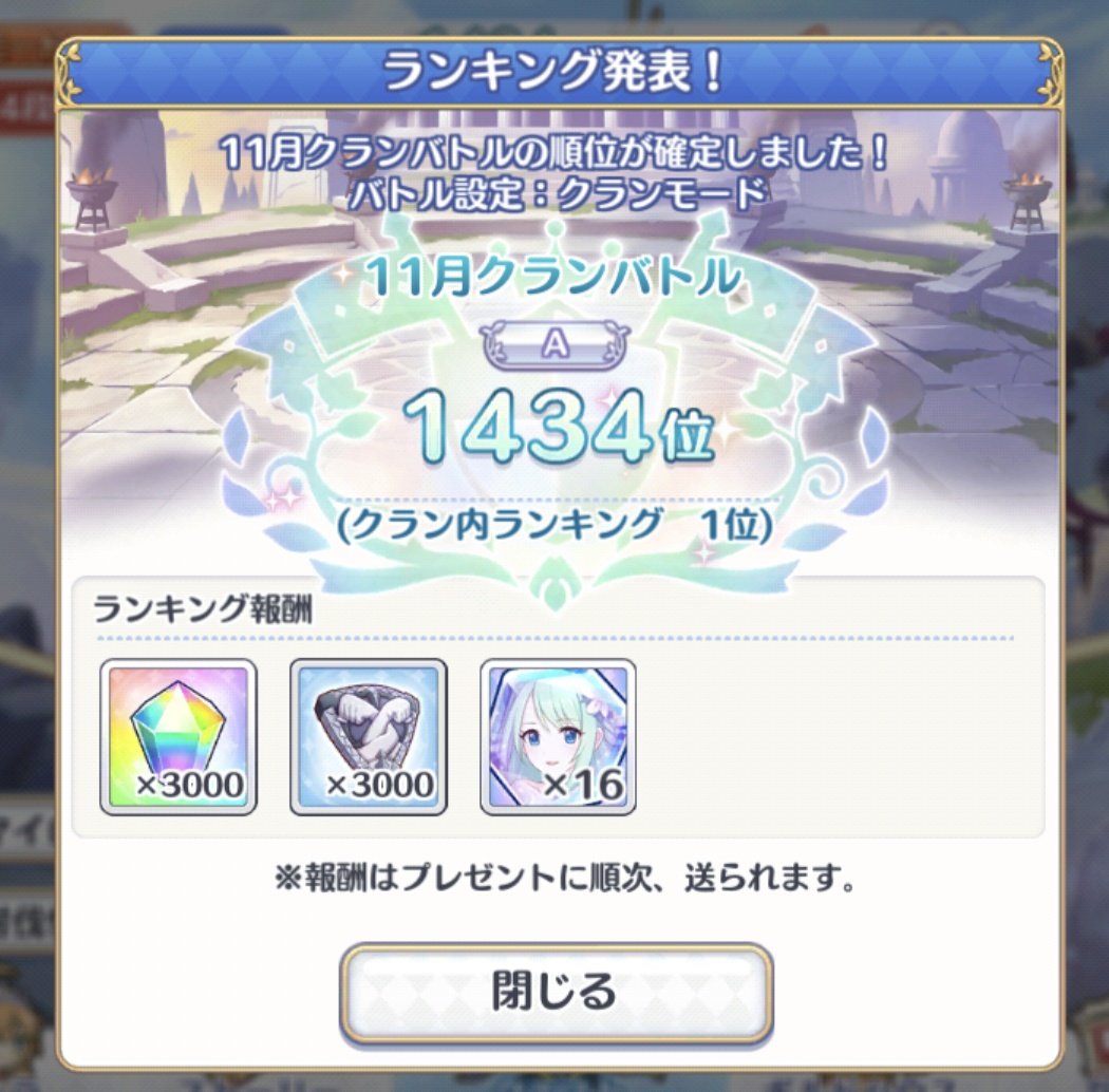ken_priconne's tweet photo. クラバト結果をのせるのも久しぶりだな(⁠*⁠´⁠ω⁠｀⁠*⁠)
今月レンシオリと青スズナいなくてルートきつかったけど40.6億は新記録 https://t.co/m0NZXMY0Qd