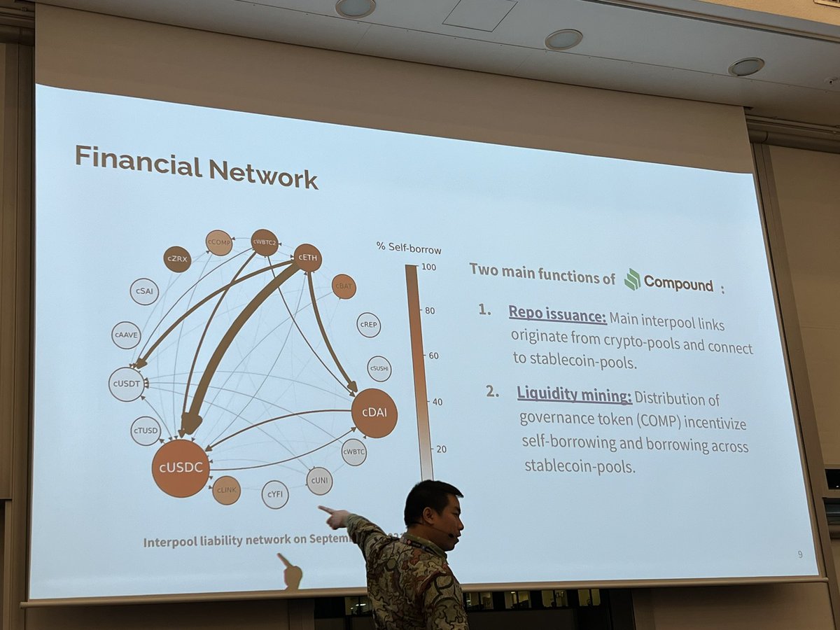 Kaihua Qin (@kaihuaqin) on Twitter photo <a href="/AriJuels/">Ari Juels</a> <a href="/yajinzhou/">Yajin (Andy) Zhou</a> <a href="/BlockSecTeam/">BlockSec</a> <a href="/EigenPhi/">EigenPhi HQ 🎯 Wisdom of DeFi (🔭, 🎙) 🦇🔊</a> Last but not least, we have Natkamon Tovanich presenting the contagion risk in #DeFi lending markets. <a href="/AriJuels/">Ari Juels</a> <a href="/yajinzhou/">Yajin (Andy) Zhou</a> <a href="/BlockSecTeam/">BlockSec</a> <a href="/EigenPhi/">EigenPhi HQ 🎯 Wisdom of DeFi (🔭, 🎙) 🦇🔊</a> Last but not least, we have Natkamon Tovanich presenting the contagion risk in #DeFi lending markets.