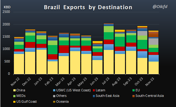 OilCfd's tweet image. Put a quota on this...
#OpecPlus #OOTT