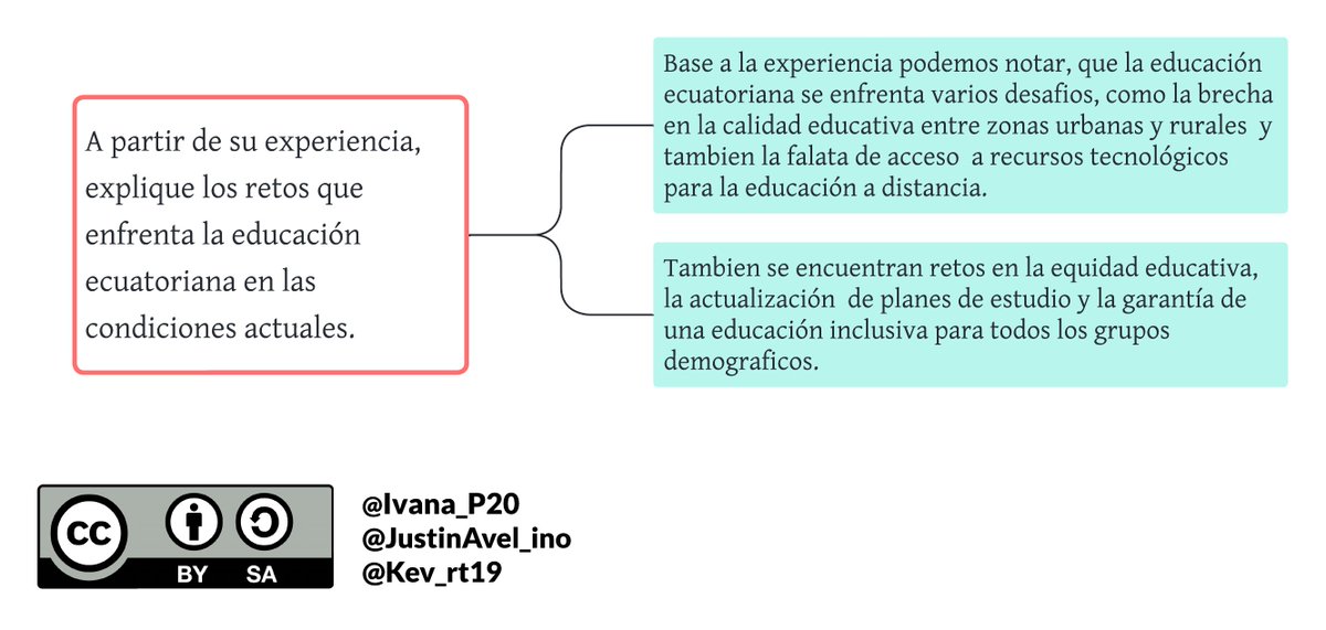 JustinAvel_ino's tweet photo. Evolución de la Educación en el contexto ecuatoriano
#PedagogiadelasCienciasExperimentales #Tic #DocenteInnovador #Digital #investigación #ModelosPedagógicos  @jorgearmi20 @experimenutmach https://t.co/mGUSuiyC90