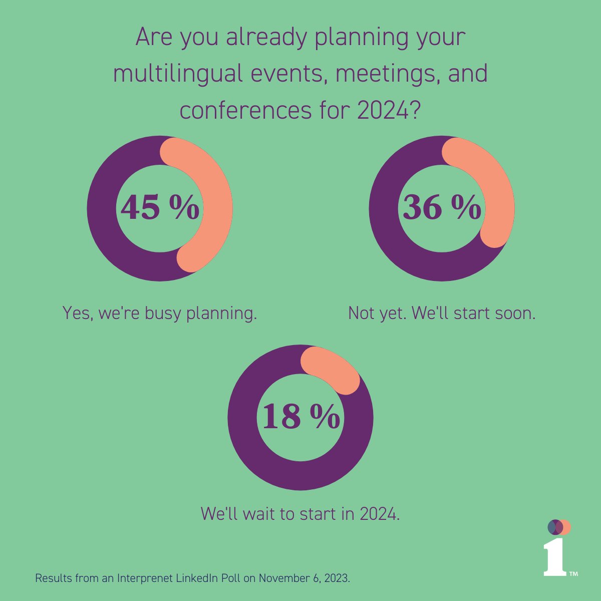 We asked #meetingprofs and #eventprofs if they have already started planning their events for 2024, and these are the answers... 📅

Benefit from our early bird discount if you book a solution before the end of 2023! 😉