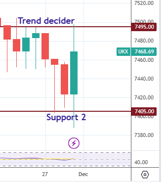 JMCADVISORS's tweet photo. Power of trend decider and support 2 on the chart of #UK100 - United Kingdom 100 index. #Dax from TD to final resistance. #Nifty from TD to FR  #FinNifty TD 2 FR #Gold and #Silver TD 2 FT https://t.co/UfIG6tL5FB https://t.co/J9T3BjhPwM