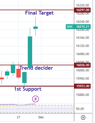 JMCADVISORS's tweet photo. Power of trend decider and support 2 on the chart of #UK100 - United Kingdom 100 index. #Dax from TD to final resistance. #Nifty from TD to FR  #FinNifty TD 2 FR #Gold and #Silver TD 2 FT https://t.co/UfIG6tL5FB https://t.co/J9T3BjhPwM