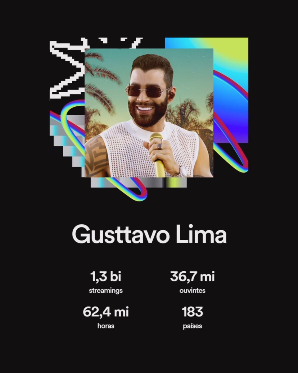 Gusttavo Lima fecha o ano de 2023 com 1,3BI de streams no Spotify.