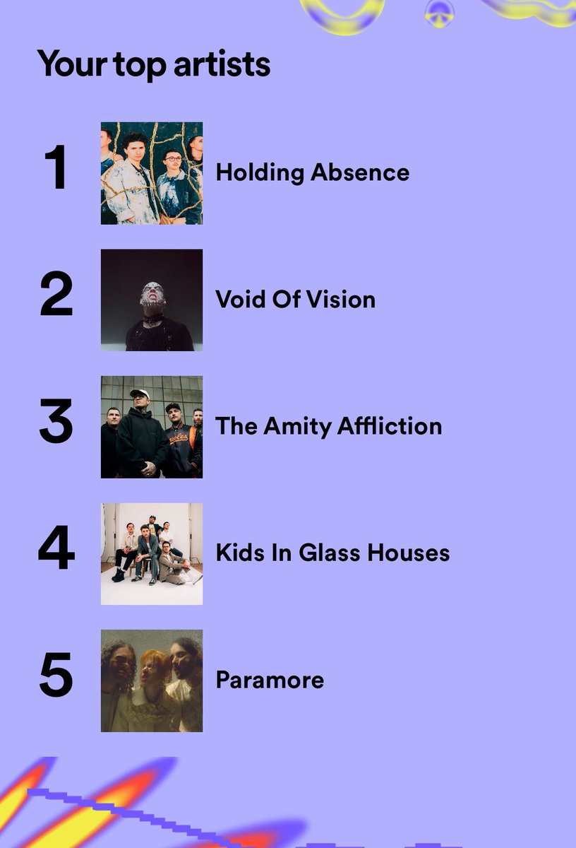 how many of your top artists have you or are seeing live?🫶🏻

<a href="/HoldingAbsence/">Holding Absence</a> - 8 shows in 2023, 15 times total 
<a href="/voidofvision/">VOID OF VISION</a> -  6 shows 
Amity - 2 shows 
<a href="/kighofficial/">Kids In Glass Houses</a> - 4 shows 
<a href="/paramore/">paramore</a> - 2 shows

🖤🤍