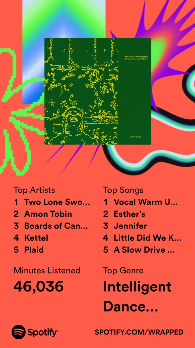 ambient 2023: music for animators🎶🎵🎶 #SpotifyWrapped