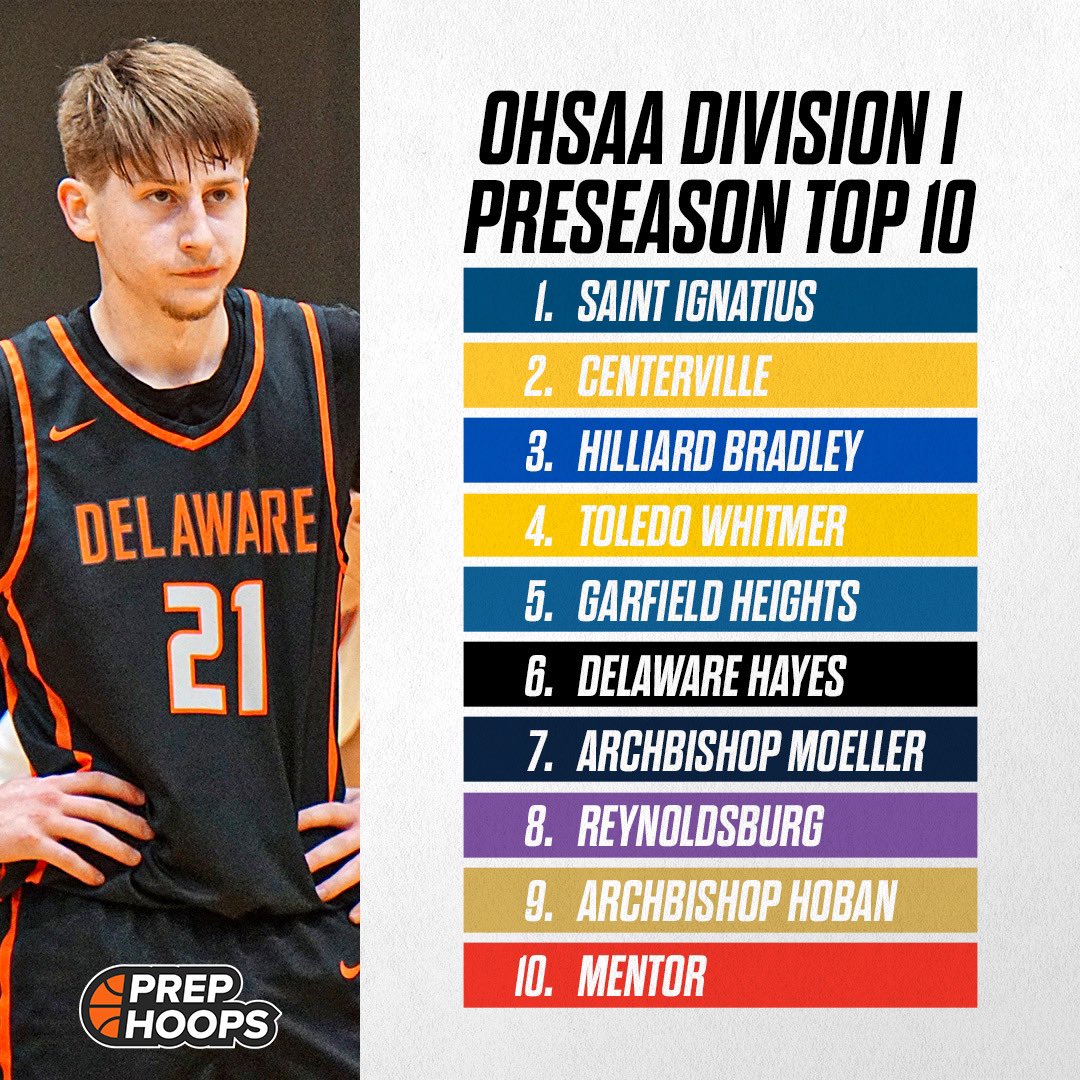OHSAA Division I Preview!
Top 3 prephoops.com/2023/11/ohsaa-…
4-6 prephoops.com/2023/11/ohsaa-…
7-10 prephoops.com/2023/11/ohsaa-…