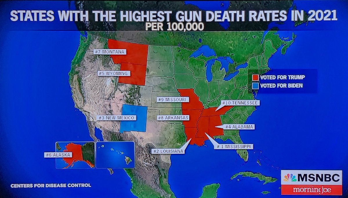 Tennessee is in the Top 10 states for highest gun death rates.

Meanwhile, Republican politicians have made it legal to carry a gun openly or concealed without a permit & refuse to hear Tennesseans' calls for #RedFlag & #SafeStorage laws.

And gun violence continues to get worse.