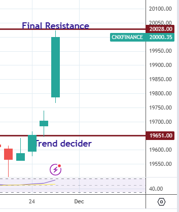 JMCADVISORS's tweet photo. Power of trend decider and support 2 on the chart of #UK100 - United Kingdom 100 index. #Dax from TD to final resistance. #Nifty from TD to FR  #FinNifty TD 2 FR #Gold and #Silver TD 2 FT https://t.co/UfIG6tL5FB https://t.co/J9T3BjhPwM