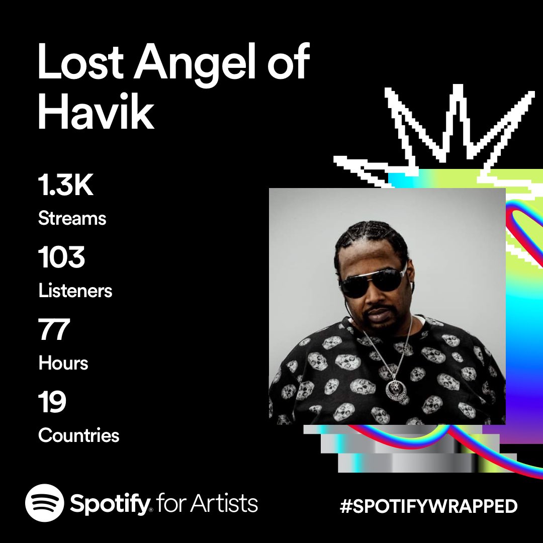 lostangel2k5's tweet photo. So thankful and so blessed. From the bottom of my heart, thank you to each and every one of you out there taking the time to check out my work and support it. It means so much to me. #haviknation #havikgang #laydup #kotu #hhe #harmonyhowseent #mothugs #hheontherise https://t.co/stkANxbkSs