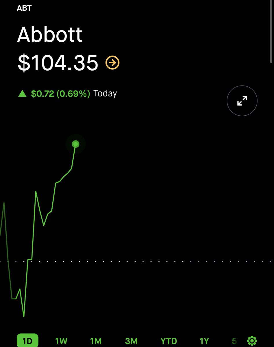 moneymotive888's tweet image. $ABT @ 0.70 34% 🔥

A++ SETUPS ONLY 

NONE THE LESS 💯

98.75% ✅ WIN RATE