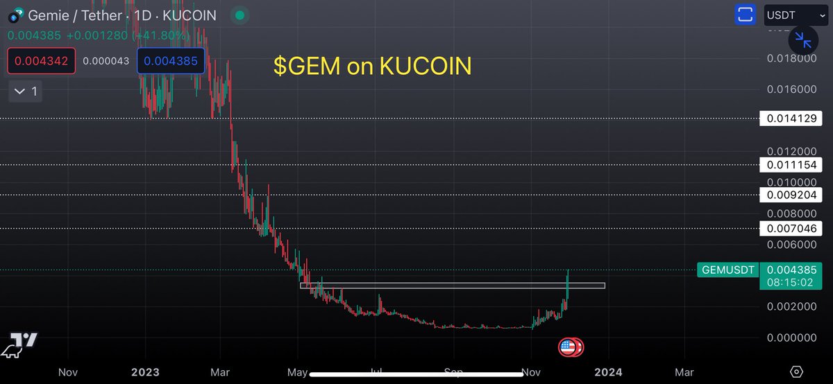 <a href="/s_mcrypto/">Tesla News</a> $GEM clear sky 2X minimum lets goo!!