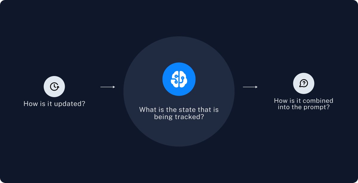 ✒️Adding long term memory to OpenGPTs

Wrote a blog on how we think about long term memory

It's a bit abstract to think about, so included a practical example of how we added an implementation to OpenGPTs

Blog: blog.langchain.dev/adding-long-te…

Mini-🧵