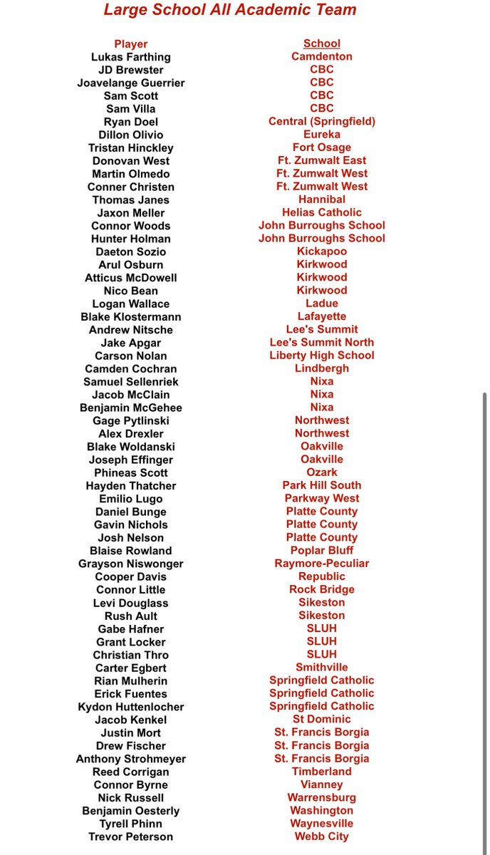 Honored to be selected for the 2023 academic team!