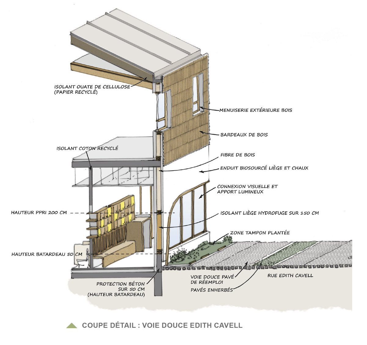 villedetours's tweet photo. lumière et ventilation naturelle, ossature en bois et isolation en laine de bois, installation photovoltaïque, matériaux et isolation bistournés avec des matériaux issus du réemploi… https://t.co/JWL1fBlMH3