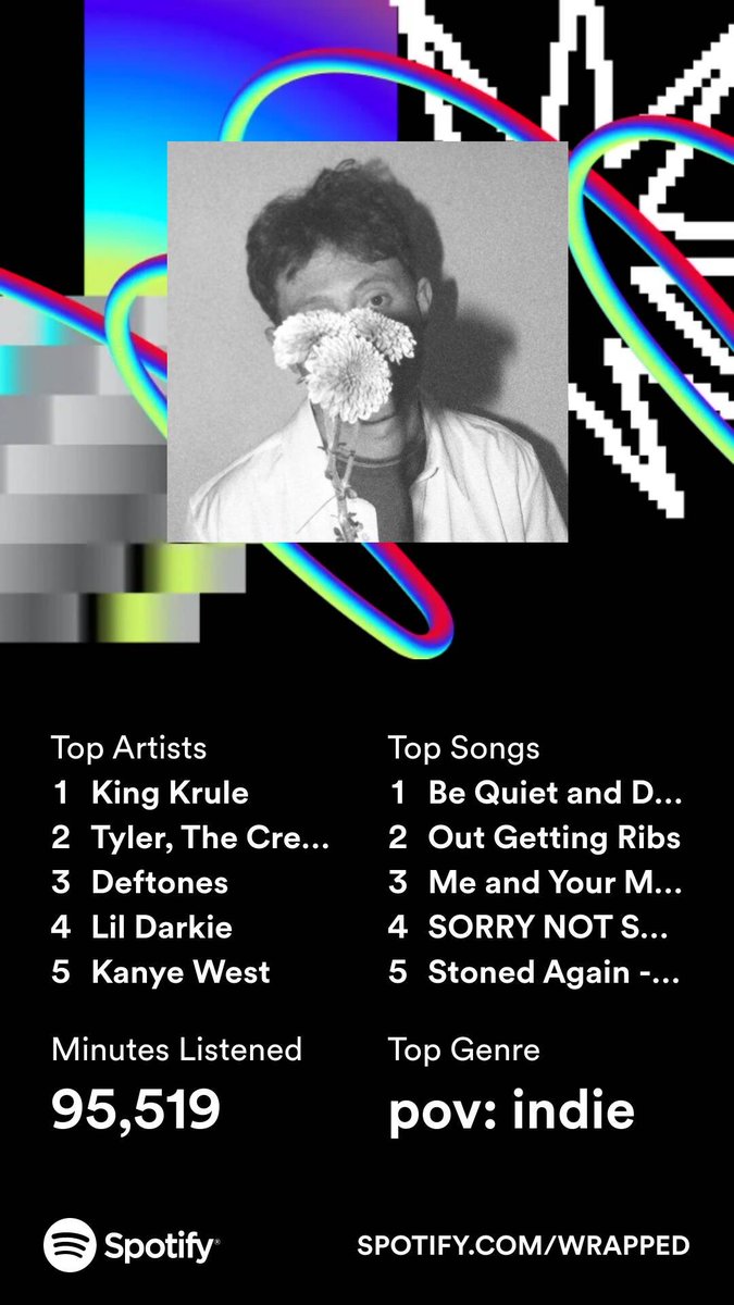 Another year another wrapped