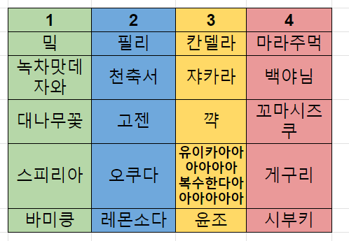 DoDo_Match's tweet photo. 조추첨 진짜 final 

제 3회 도도 마작대회 진짜 조추첨이 끝났습니다

다음 주말 12월 10일 일요일 자정까지 

1.팀명
2.팀장
3.고수탁 출전순서

정해서 군밤에게 제출해주세요!! https://t.co/hYcm79H4Zz