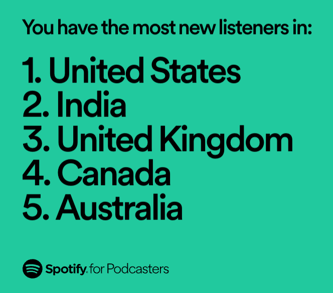 PhillipWylie's tweet photo. My favorite podcast stats from @Spotify #Wrapped2023. The Phillip Wylie Show reached listeners in 50 countries. @spotifypodcasts #SpotifyWrapped #PodcasterWrapped https://t.co/b7CkfUpQYl