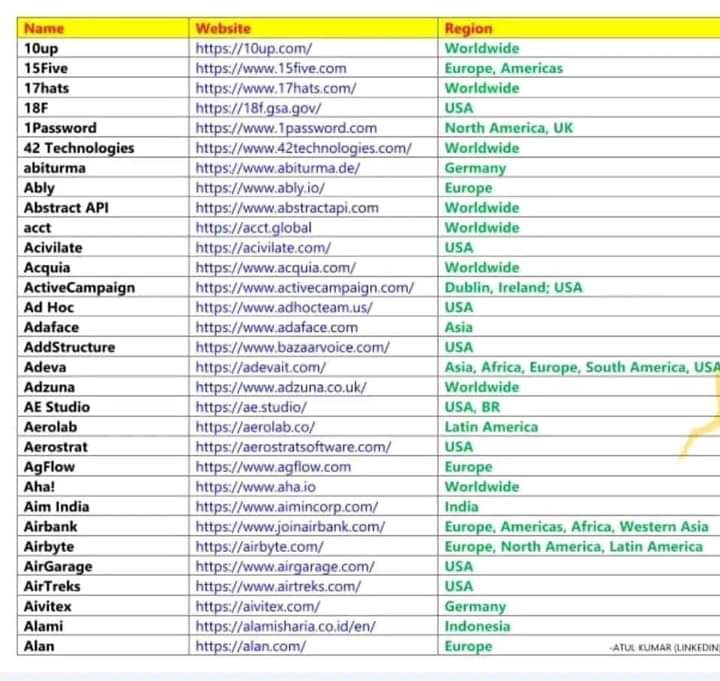 CarolBoitumelo1's tweet photo. Work From Home Job List ❗ https://t.co/OlhHG560PI