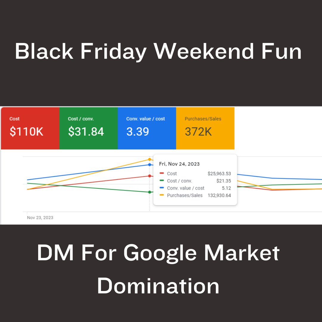 Addictive Results Agency (@agencyresults) on Twitter photo 