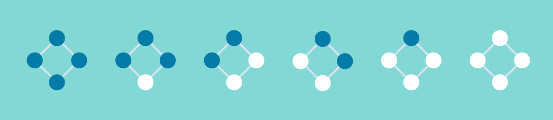QuantaMagazine's tweet photo. An 𝑛-dimensional cube can help demonstrate Dedekind numbers. For a 2D cube, which is a square, there are six ways to color the corners of the cube so that no white corner is ever higher than a blue corner. Therefore the Dedekind number of 2, 𝑑(2), is 6.
https://t.co/BCwlVksZX9 https://t.co/FrLgStJQCX