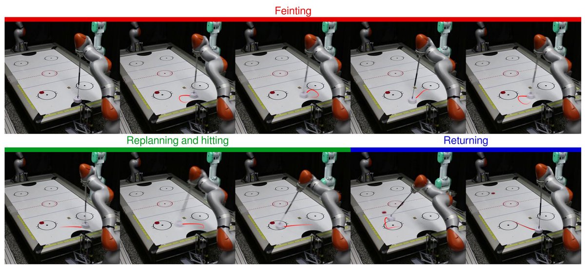 Researchers from <a href="/PUT_Poznan/">Politechnika Poznańska</a> and <a href="/ias_tudarmstadt/">Intelligent Autonomous Systems Group</a> propose a novel learning-based approach to fast kinodynamic planning on the constraint manifold that allows performing trick shots in robotic air hockey. ieeexplore.ieee.org/document/10292…
#RobotKinematics #NeuralNetworks #MotionPlanning