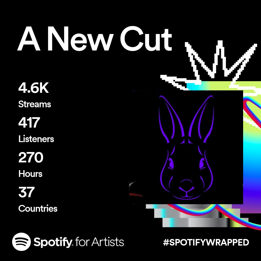 ANewCutOfficial's tweet photo. Thank you so much for all the love this year! Keep your eyes and ears peeled for more in the new year ๐
#Metalcore #metalmusic #independentmusic #RabbitOrHabit #TheCutOff #ANewCut #SpotifyWrapped https://t.co/0isC6JAWVb