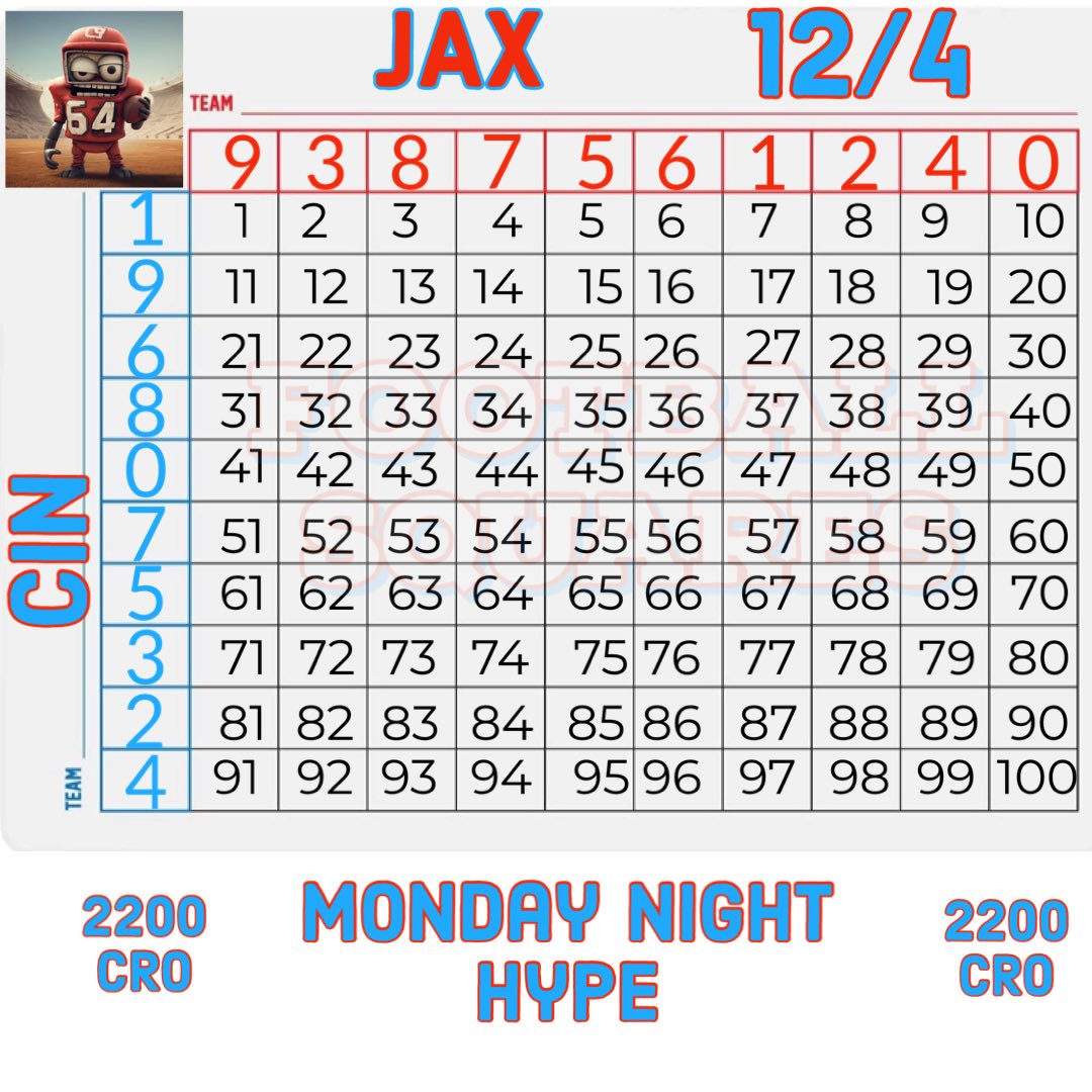 FootballSquaresNFT (@fbsquaresnft) on Twitter photo 