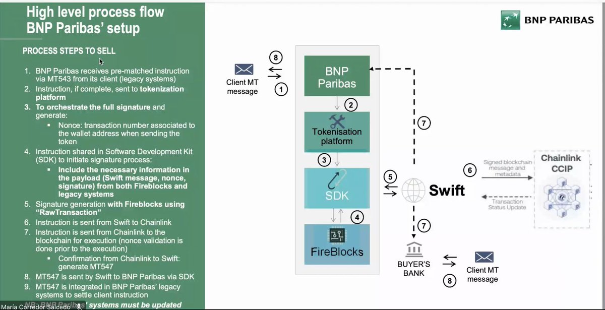 The alpha is out there. Just need to know where to click with your mouse. P.S. This isn't a hypothetical diagram made via photoshop by a random on Youtube that the XRP folks are used to peddling. This is made by BNP Paribas, the 2nd largest bank in Europe.