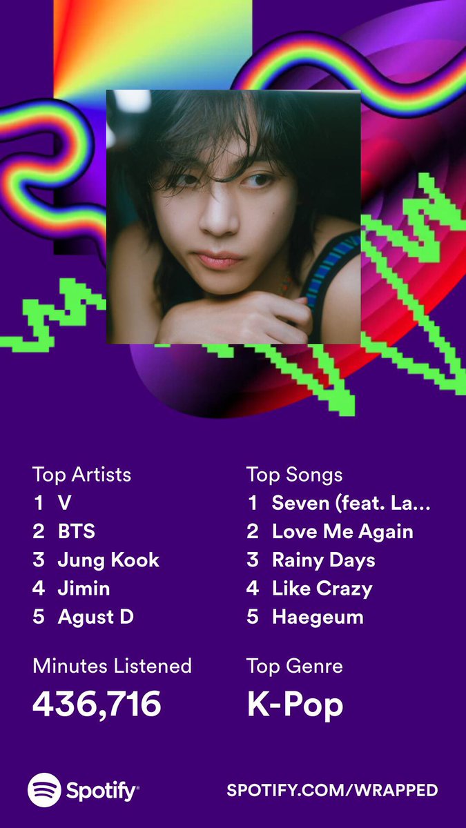 btsstreamnaija's tweet photo. Admin D’s #SpotifyWrapped2023 

We go harder for BTS 2024 💜 https://t.co/BeCD0YzvWO