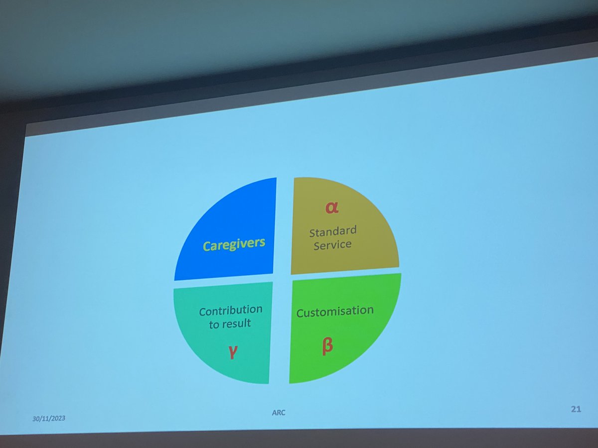 Il sistema di welfare in Italia non aiuta ad uscire dalle condizioni di povertà, si parla di #WelfareGenerativo con #GerolamoSpreafico: rigenerare, rendere e responsabilizzare #ADAPTConference2023  #Caregivers