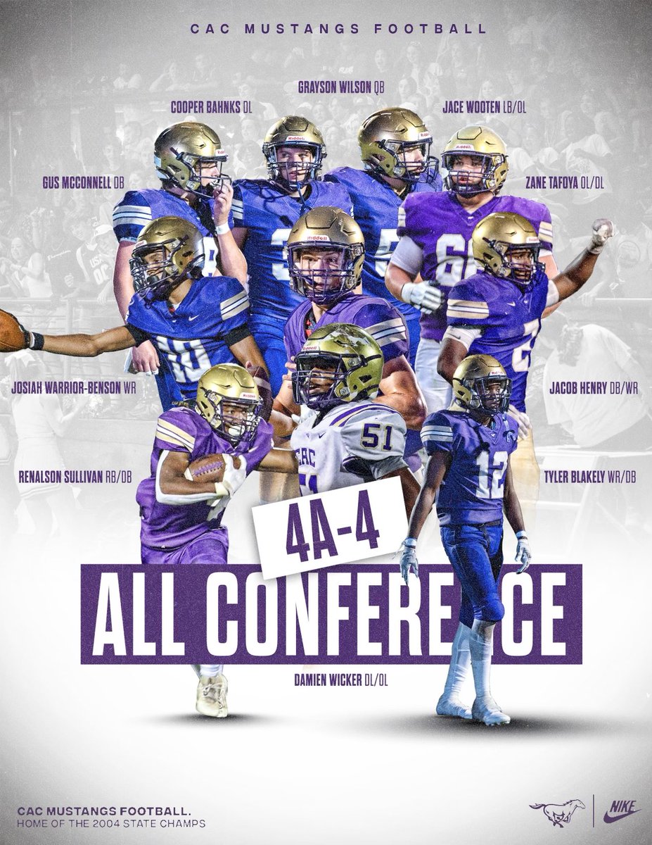 CAC_football's tweet photo. Outstanding performances by these guys this year! Put up a LOT of production this season and finished as a Top 8 team in the State‼️‼️

#faststangs #best https://t.co/SjWQDLcrQl