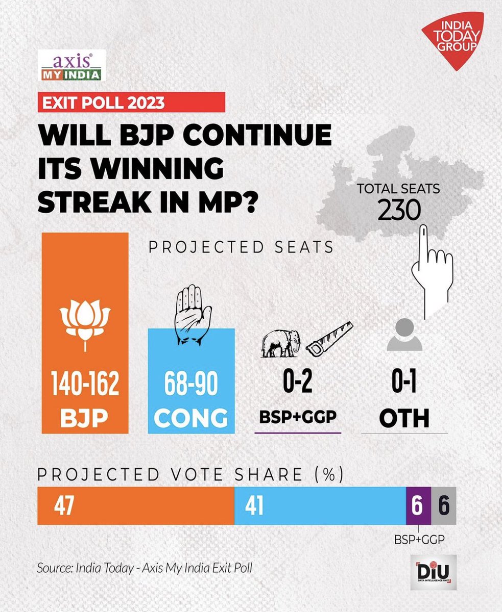 Shivam Shukla (Betu) tweet media